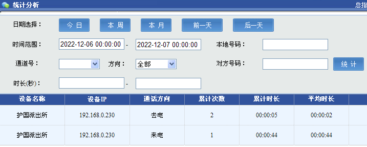 報警電話集中錄音